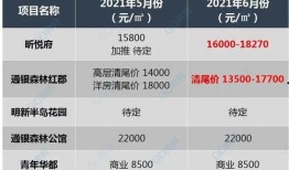 江苏盐城房价最新爆料,涨跌动态揭秘，投资风向标揭晓